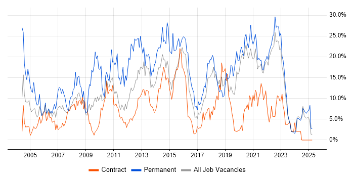 Job vacancy trend for Analyst in Swansea Job vacancy trend for Analyst in Swansea