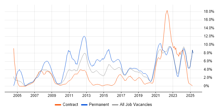 Job vacancy trend for Customer Service in Swansea Job vacancy trend for Customer Service in Swansea