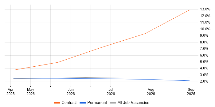 Cypress.io job vacancy trend in Swansea