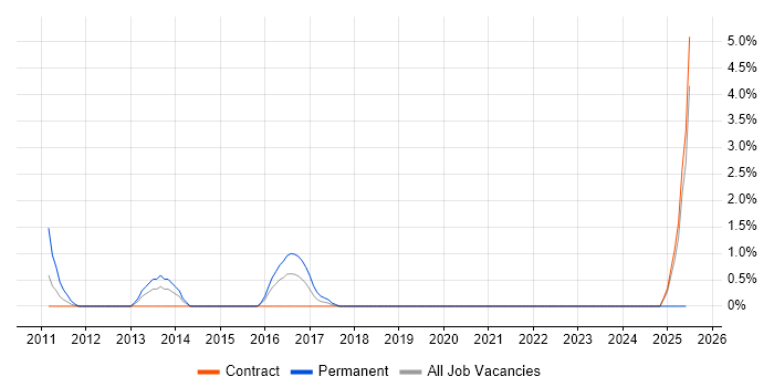 Job vacancy trend for Team-Oriented Environment in West Wales Job vacancy trend for Team-Oriented Environment in West Wales