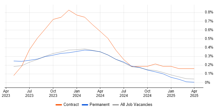 Job vacancy trend for WhatsApp in Wales Job vacancy trend for WhatsApp in Wales