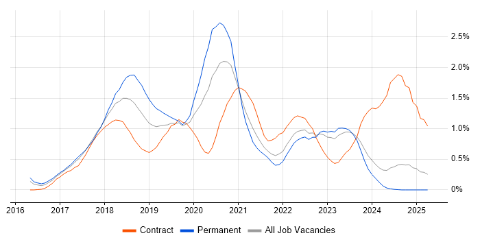 Job vacancy trend for Windows Server 2016 in Wales Job vacancy trend for Windows Server 2016 in Wales
