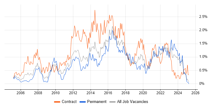 Job vacancy trend for Workshop Facilitation in Wales Job vacancy trend for Workshop Facilitation in Wales
