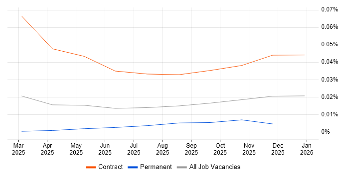 A2A Protocol job vacancy trend for remote/hybrid jobs