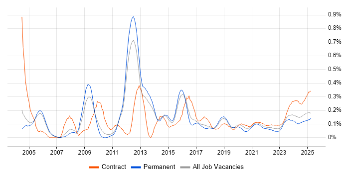 Accounts Receivable trend for jobs with Hybrid/Remote/WFH options Accounts Receivable trend for jobs with Hybrid/Remote/WFH options