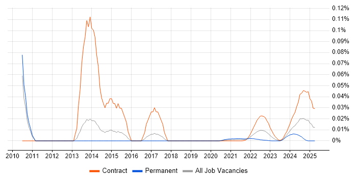 Actimize trend for jobs with Hybrid/Remote/WFH options Actimize trend for jobs with Hybrid/Remote/WFH options