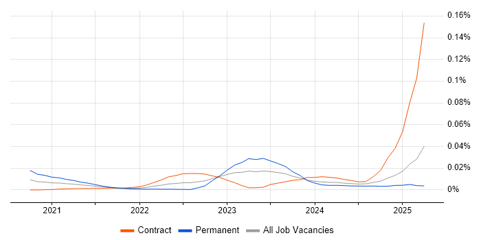 Actuarial Analyst trend for jobs with Hybrid/Remote/WFH options Actuarial Analyst trend for jobs with Hybrid/Remote/WFH options
