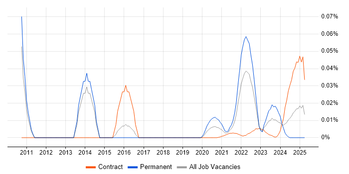 Ad Operations trend for jobs with Hybrid/Remote/WFH options Ad Operations trend for jobs with Hybrid/Remote/WFH options