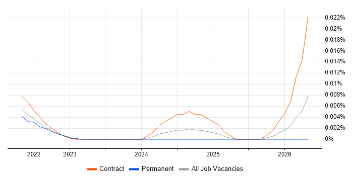 Adabas DBA job vacancy trend for remote/hybrid roles