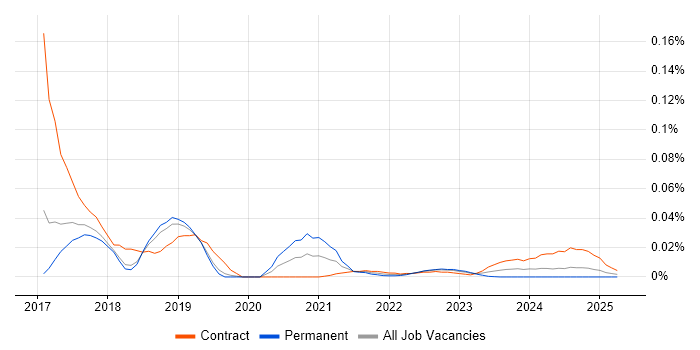 Adaptive Security trend for jobs with Hybrid/Remote/WFH options