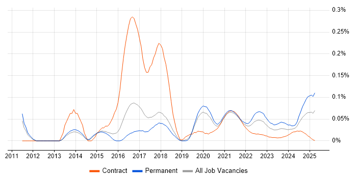 Adaptive Web Design trend for jobs with Hybrid/Remote/WFH options Adaptive Web Design trend for jobs with Hybrid/Remote/WFH options