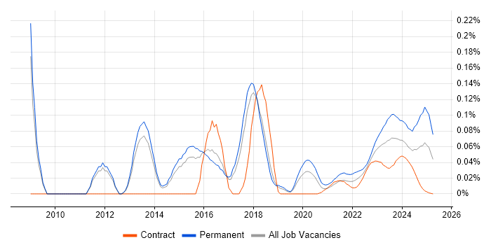 Aderant trend for jobs with Hybrid/Remote/WFH options Aderant trend for jobs with Hybrid/Remote/WFH options