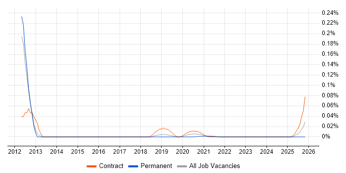 Advent Geneva job vacancy trend for remote/hybrid jobs