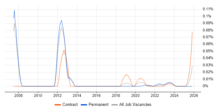 Advent job vacancy trend for remote/hybrid jobs