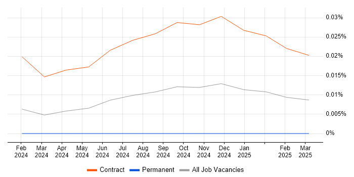 Affinity Analysis trend for jobs with Hybrid/Remote/WFH options Affinity Analysis trend for jobs with Hybrid/Remote/WFH options