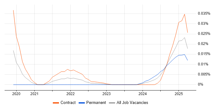 AI Agents trend for jobs with Hybrid/Remote/WFH options AI Agents trend for jobs with Hybrid/Remote/WFH options