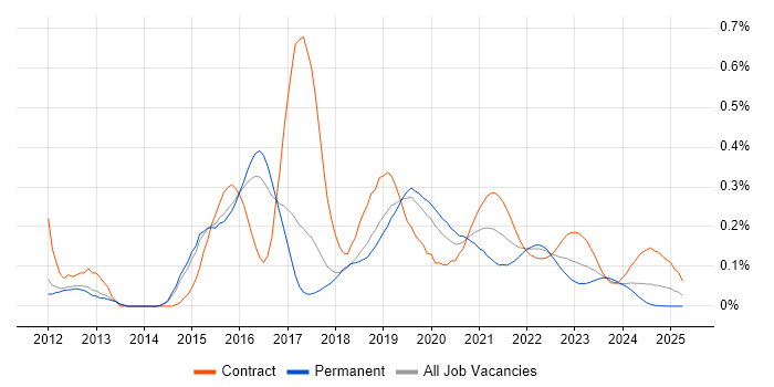 Akka trend for jobs with Hybrid/Remote/WFH options Akka trend for jobs with Hybrid/Remote/WFH options