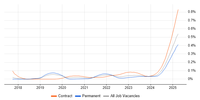 Aladdin trend for jobs with Hybrid/Remote/WFH options Aladdin trend for jobs with Hybrid/Remote/WFH options