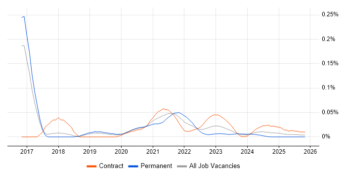 Alibaba job vacancy trend for remote/hybrid jobs