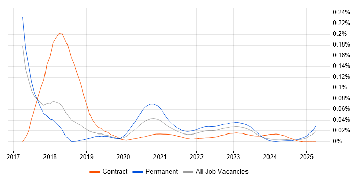 AlienVault trend for jobs with Hybrid/Remote/WFH options AlienVault trend for jobs with Hybrid/Remote/WFH options