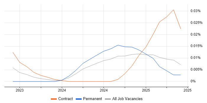 AlloyDB trend for jobs with Hybrid/Remote/WFH options AlloyDB trend for jobs with Hybrid/Remote/WFH options
