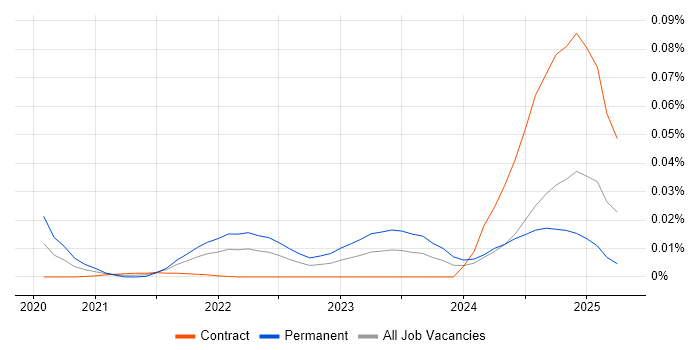Alpine.js trend for jobs with Hybrid/Remote/WFH options Alpine.js trend for jobs with Hybrid/Remote/WFH options