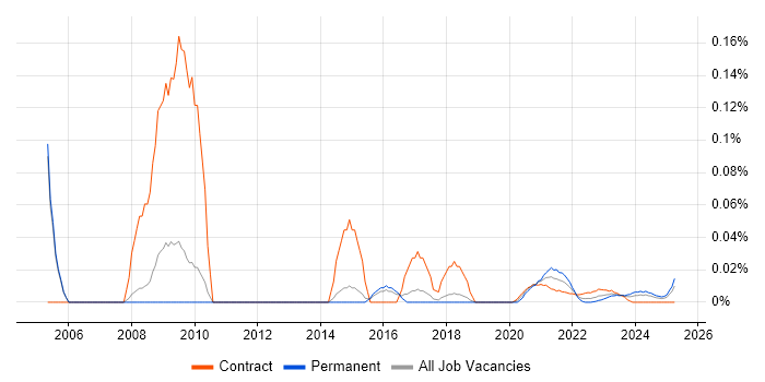 Altera trend for jobs with Hybrid/Remote/WFH options Altera trend for jobs with Hybrid/Remote/WFH options