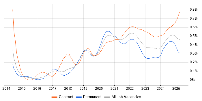 Amazon CloudWatch trend for jobs with Hybrid/Remote/WFH options Amazon CloudWatch trend for jobs with Hybrid/Remote/WFH options