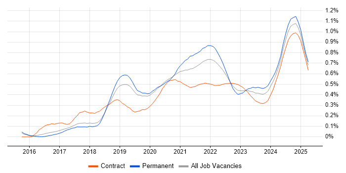 Amazon ECS trend for jobs with Hybrid/Remote/WFH options Amazon ECS trend for jobs with Hybrid/Remote/WFH options