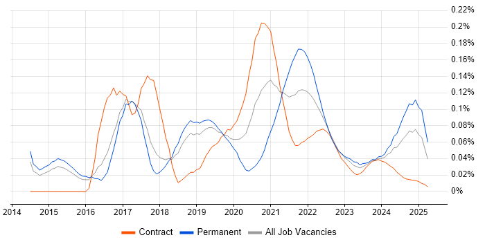 Amazon ElastiCache trend for jobs with Hybrid/Remote/WFH options Amazon ElastiCache trend for jobs with Hybrid/Remote/WFH options