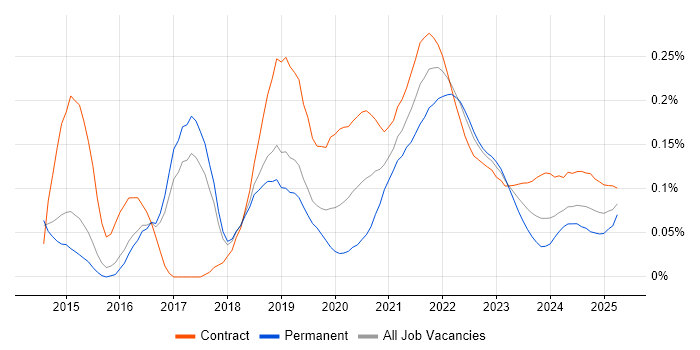 Amazon EMR trend for jobs with Hybrid/Remote/WFH options Amazon EMR trend for jobs with Hybrid/Remote/WFH options