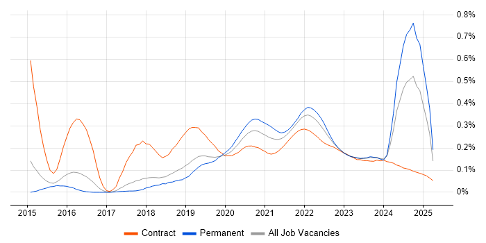 Amazon Kinesis trend for jobs with Hybrid/Remote/WFH options Amazon Kinesis trend for jobs with Hybrid/Remote/WFH options