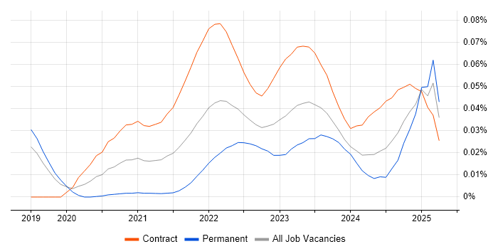 Amazon MSK trend for jobs with Hybrid/Remote/WFH options Amazon MSK trend for jobs with Hybrid/Remote/WFH options