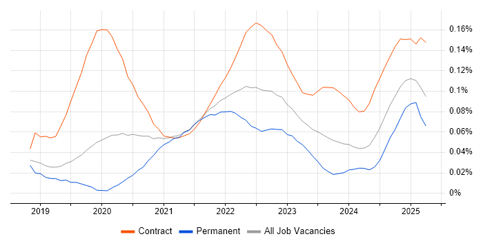 Amazon SageMaker trend for jobs with Hybrid/Remote/WFH options Amazon SageMaker trend for jobs with Hybrid/Remote/WFH options