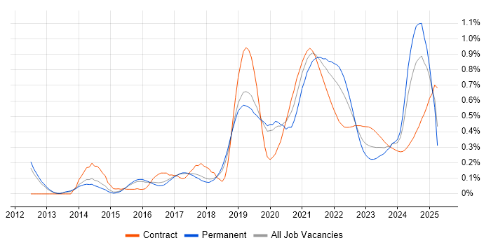 Amazon SQS trend for jobs with Hybrid/Remote/WFH options Amazon SQS trend for jobs with Hybrid/Remote/WFH options