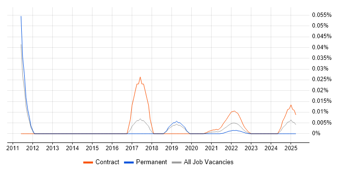 AML Business Analyst trend for jobs with Hybrid/Remote/WFH options AML Business Analyst trend for jobs with Hybrid/Remote/WFH options