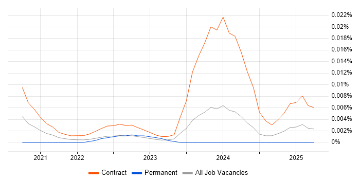 AML Project Manager trend for jobs with Hybrid/Remote/WFH options AML Project Manager trend for jobs with Hybrid/Remote/WFH options