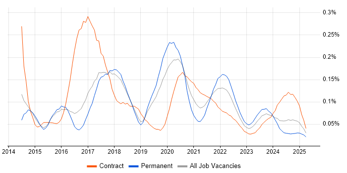Android Studio trend for jobs with Hybrid/Remote/WFH options Android Studio trend for jobs with Hybrid/Remote/WFH options