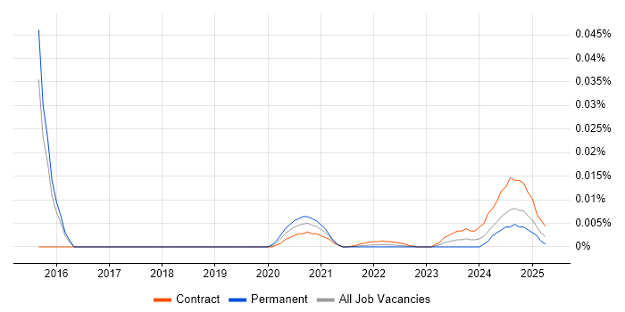 Android Tester trend for jobs with Hybrid/Remote/WFH options Android Tester trend for jobs with Hybrid/Remote/WFH options