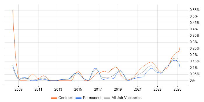 Anti-Money Laundering trend for jobs with Hybrid/Remote/WFH options Anti-Money Laundering trend for jobs with Hybrid/Remote/WFH options