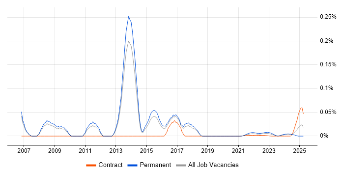 Anti-Spyware trend for jobs with Hybrid/Remote/WFH options