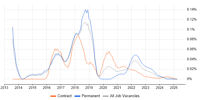 Apache Flume trend for jobs with Hybrid/Remote/WFH options Apache Flume trend for jobs with Hybrid/Remote/WFH options