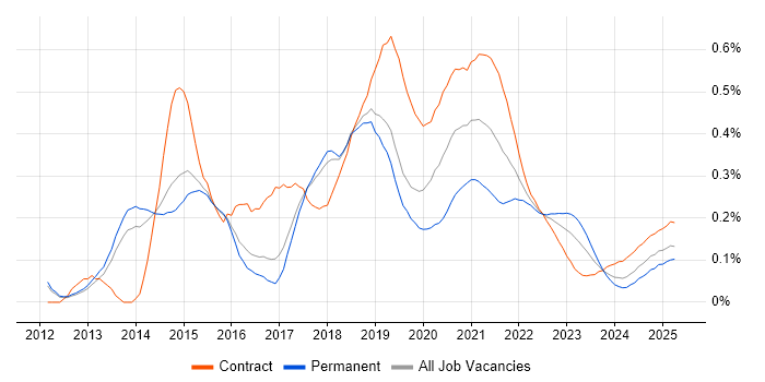 Apache Hive trend for jobs with Hybrid/Remote/WFH options Apache Hive trend for jobs with Hybrid/Remote/WFH options
