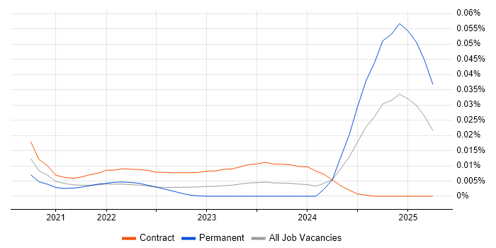 Apache Hudi trend for jobs with Hybrid/Remote/WFH options Apache Hudi trend for jobs with Hybrid/Remote/WFH options
