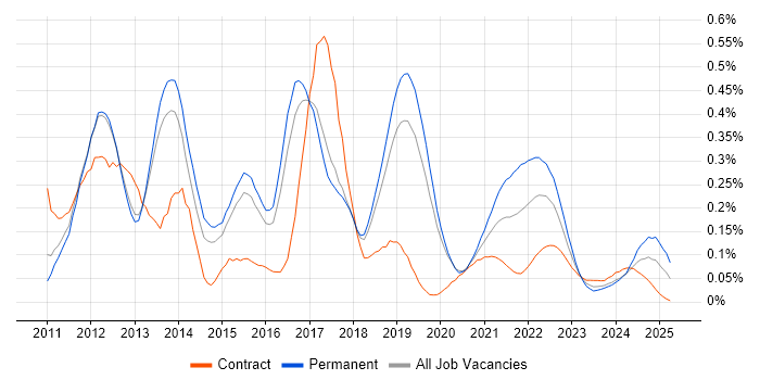 Apache Solr trend for jobs with Hybrid/Remote/WFH options Apache Solr trend for jobs with Hybrid/Remote/WFH options