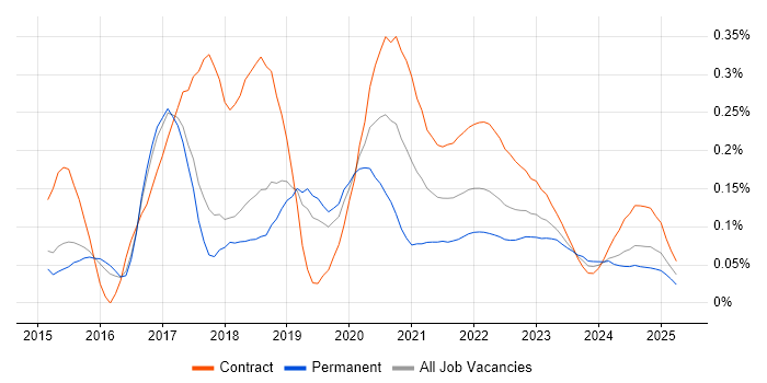 AppDynamics trend for jobs with Hybrid/Remote/WFH options