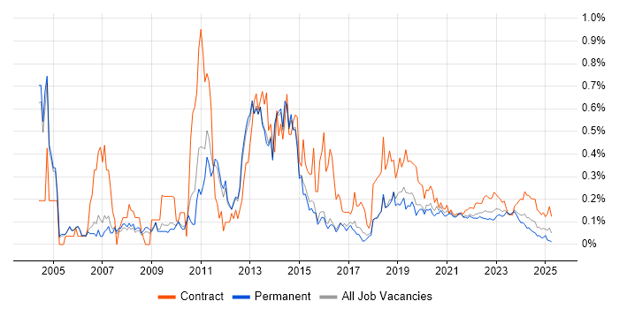 Application Packaging trend for jobs with Hybrid/Remote/WFH options