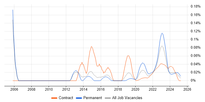 Applications Analyst trend for jobs with Hybrid/Remote/WFH options Applications Analyst trend for jobs with Hybrid/Remote/WFH options