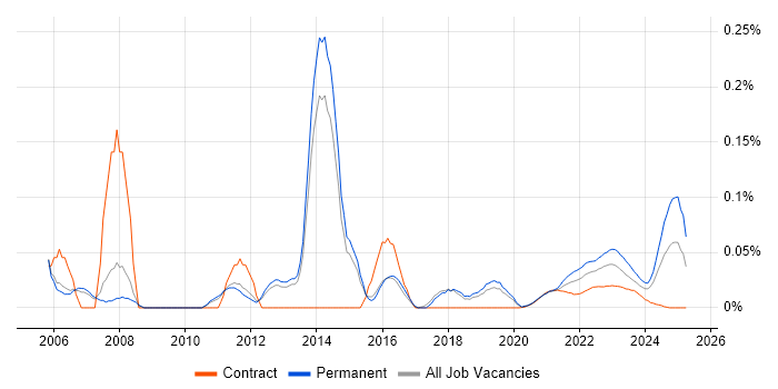 Applications Development Manager trend for jobs with Hybrid/Remote/WFH options Applications Development Manager trend for jobs with Hybrid/Remote/WFH options