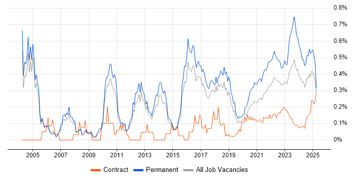 Applications Support Analyst trend for jobs with Hybrid/Remote/WFH options Applications Support Analyst trend for jobs with Hybrid/Remote/WFH options